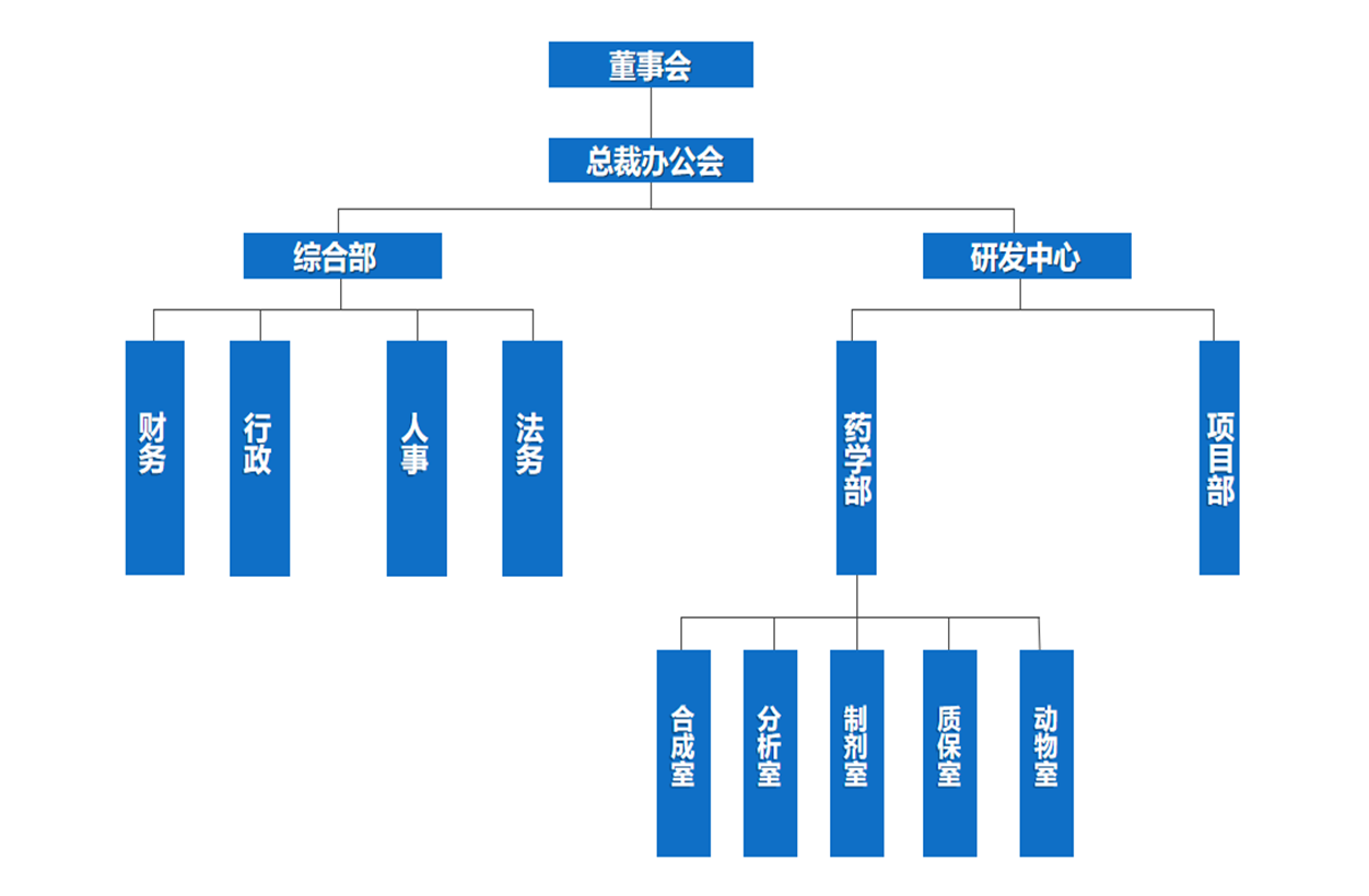 组织架构_副本.png